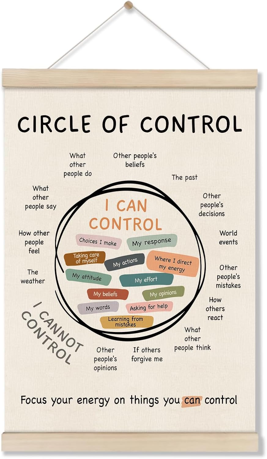 Mental Health Posters Hanger Frame - Circle of Control Art for Home/Office Decor
