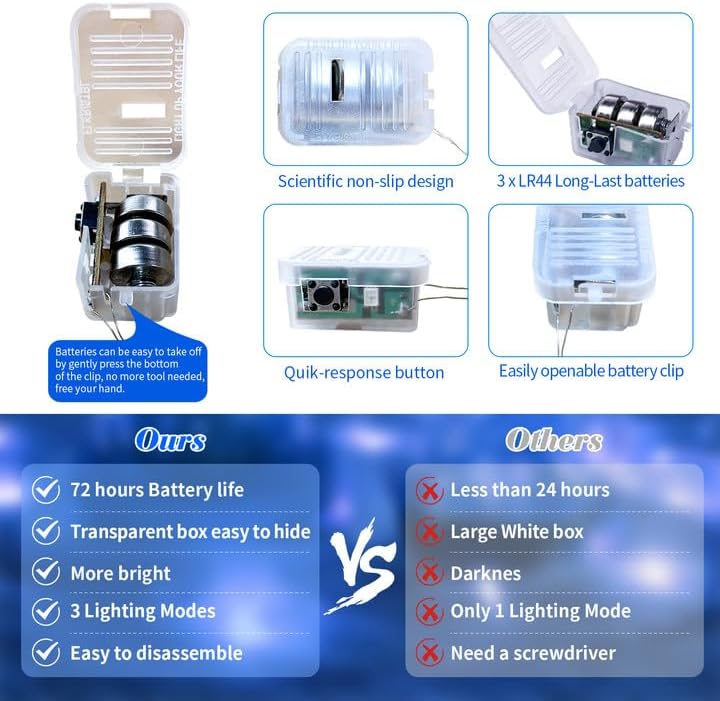 ZGWJ 12 Pack Blue Battery Fairy Lights - 7ft 20 LED String Lights for Indoor/Outdoor Decor
