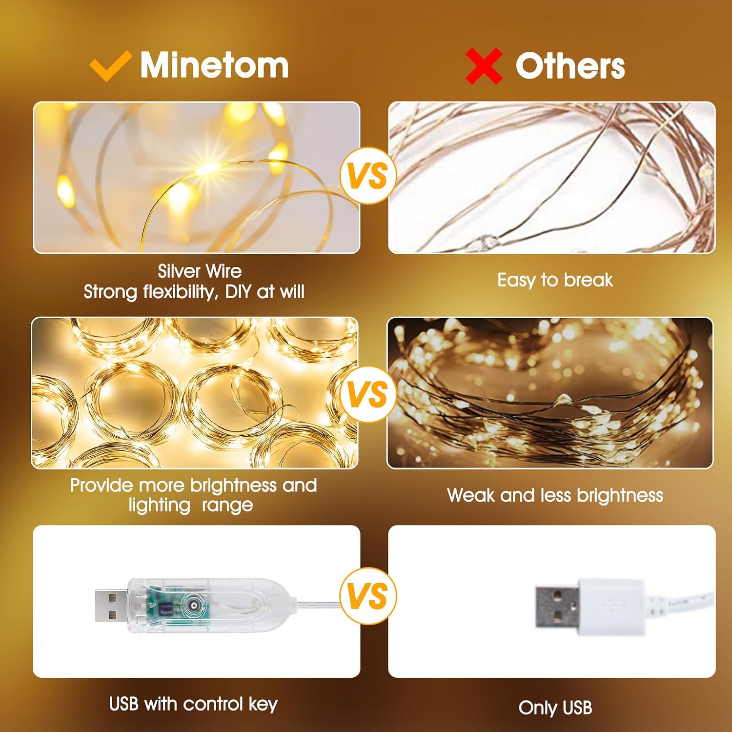 Minetom 300 LED Dimmable Fairy Lights w/Remote Timer & USB - Warm White Indoor Decor