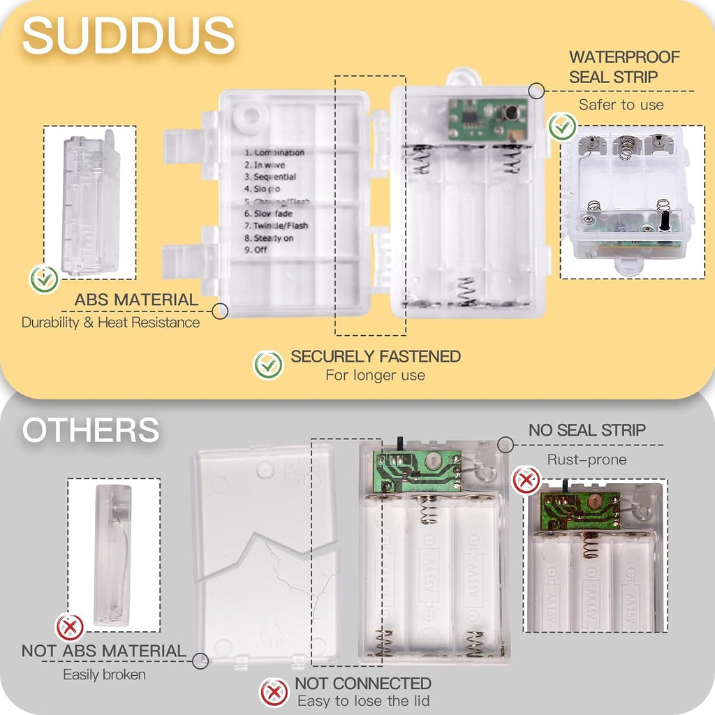 Suddus 33ft 100 LED Battery Operated Fairy Lights w/ Remote & Timer - Waterproof Twinkle String Lights for Indoor Outdoor Decor