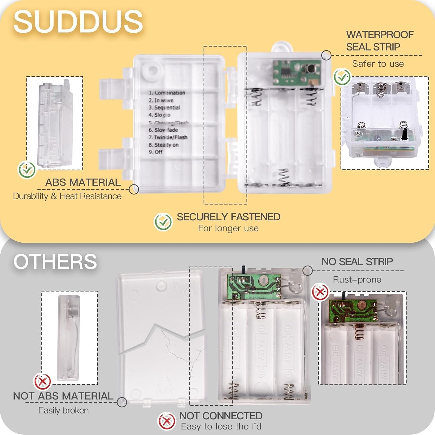 Suddus 33ft 100 LED Battery Operated Fairy Lights w/ Remote & Timer - Waterproof Twinkle String Lights for Indoor Outdoor Decor