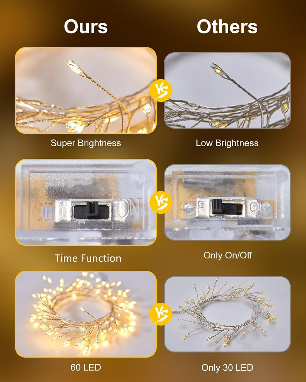 Minetom 60 LED Battery Fairy Lights - Waterproof Silver Wire for Home Decor