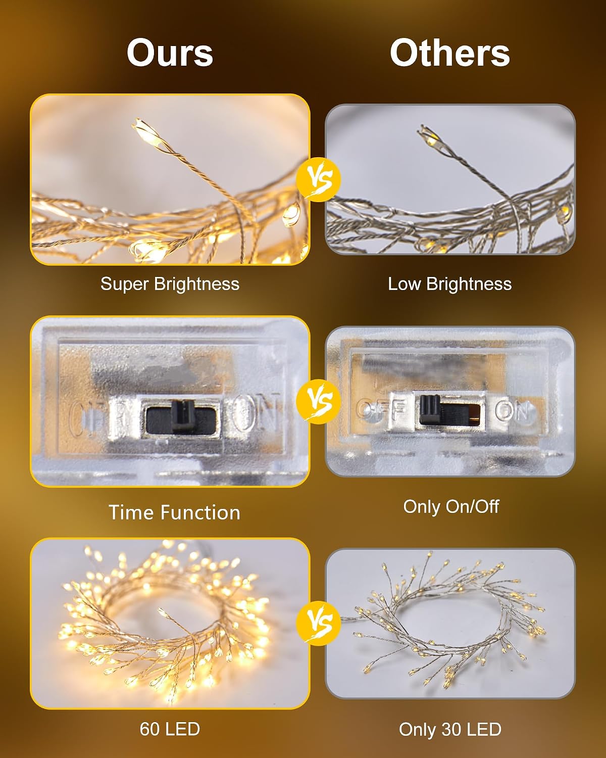 Minetom 60 LED Battery Fairy Lights - Waterproof Silver Wire for Home Decor