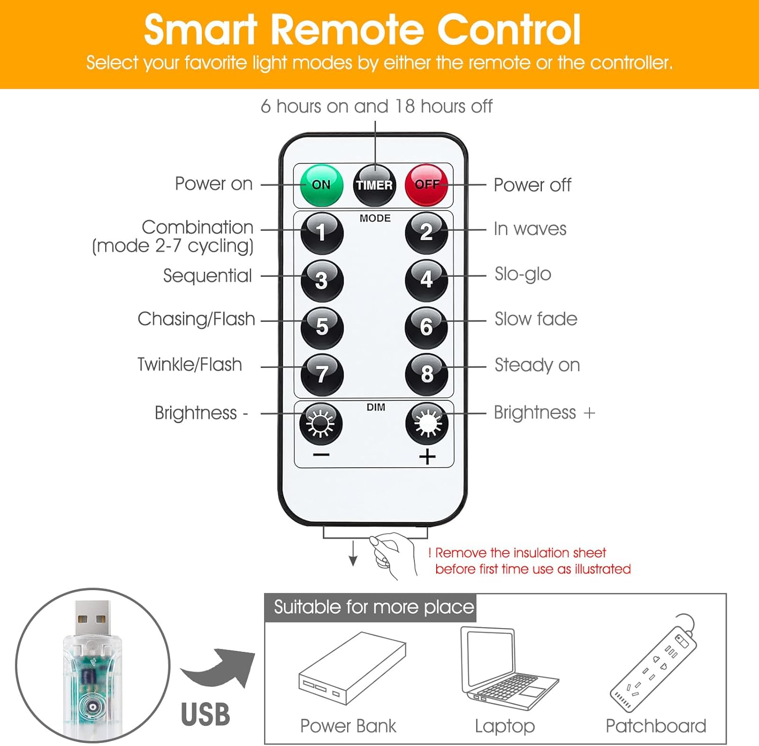 Minetom 300 LED Dimmable Fairy Lights w/Remote Timer & USB - Warm White Indoor Decor