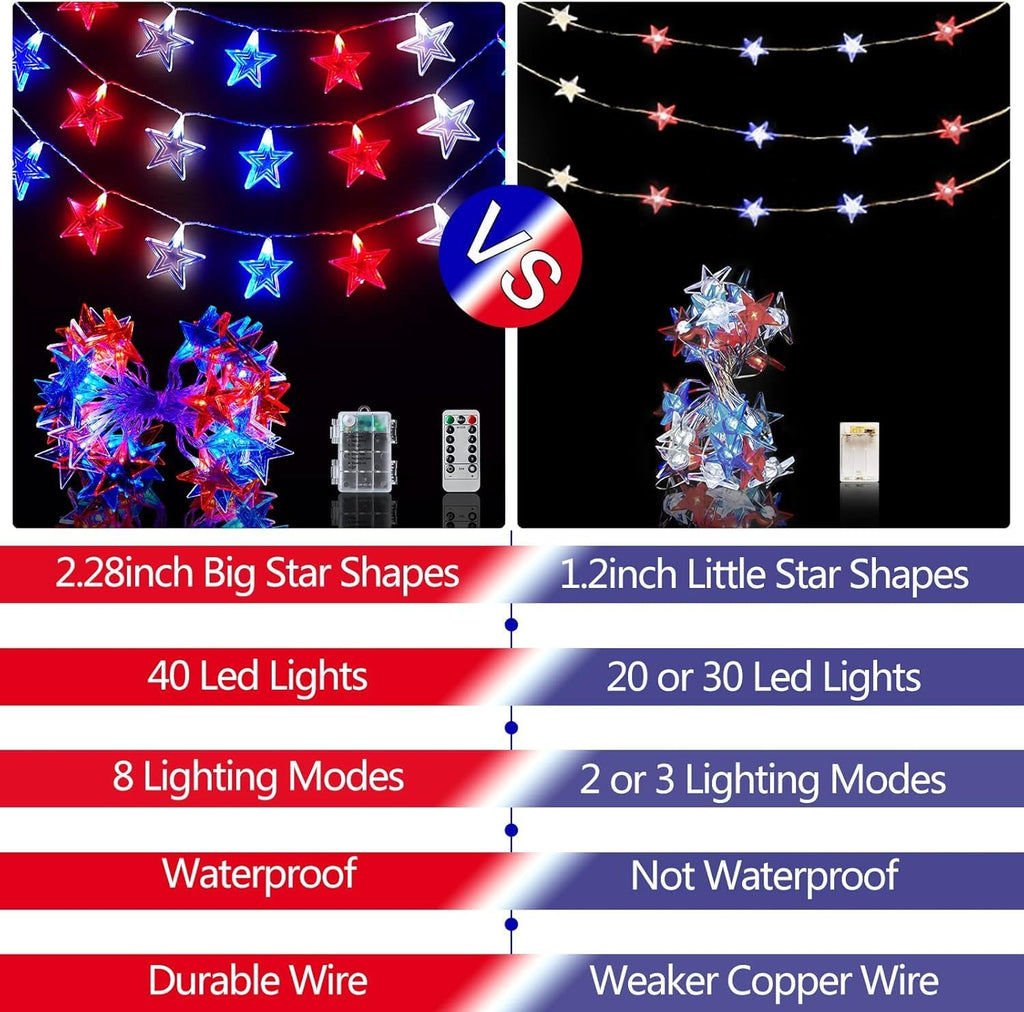 Dirnun 40-LED Red White Blue Star String Lights - 4th of July Patriotic Decor with Remote