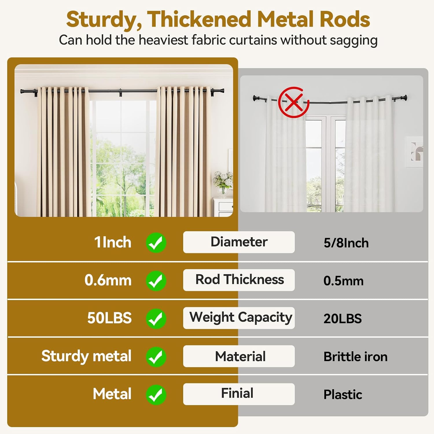 YaFex 32-144 Inch Heavy-Duty Adjustable Black Window Curtain Rod